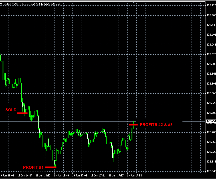 Forex usd to pkr