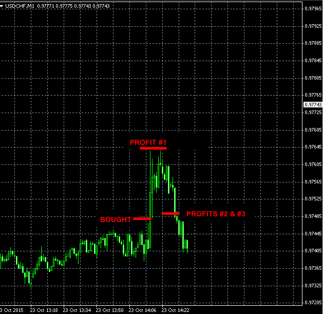 Forex swing trading signals