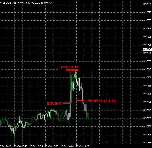 Fr., Oct. 23 Forex signals results: 17 pips profit » Forex Signals