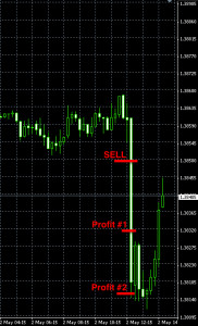 day trading chart