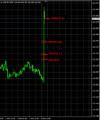 Forex Signals Results