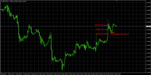 GBPUSD May20 FX trade