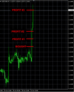 USDCAD forex news trade oct31