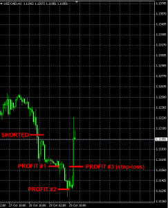 USDCAD forex trade Oct28