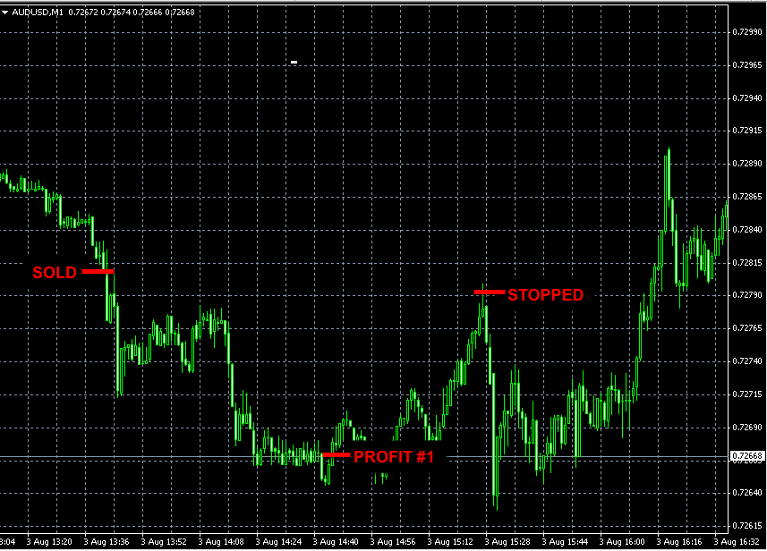 forex-signals-AUDUSD