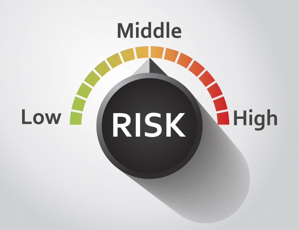 Risk aversion