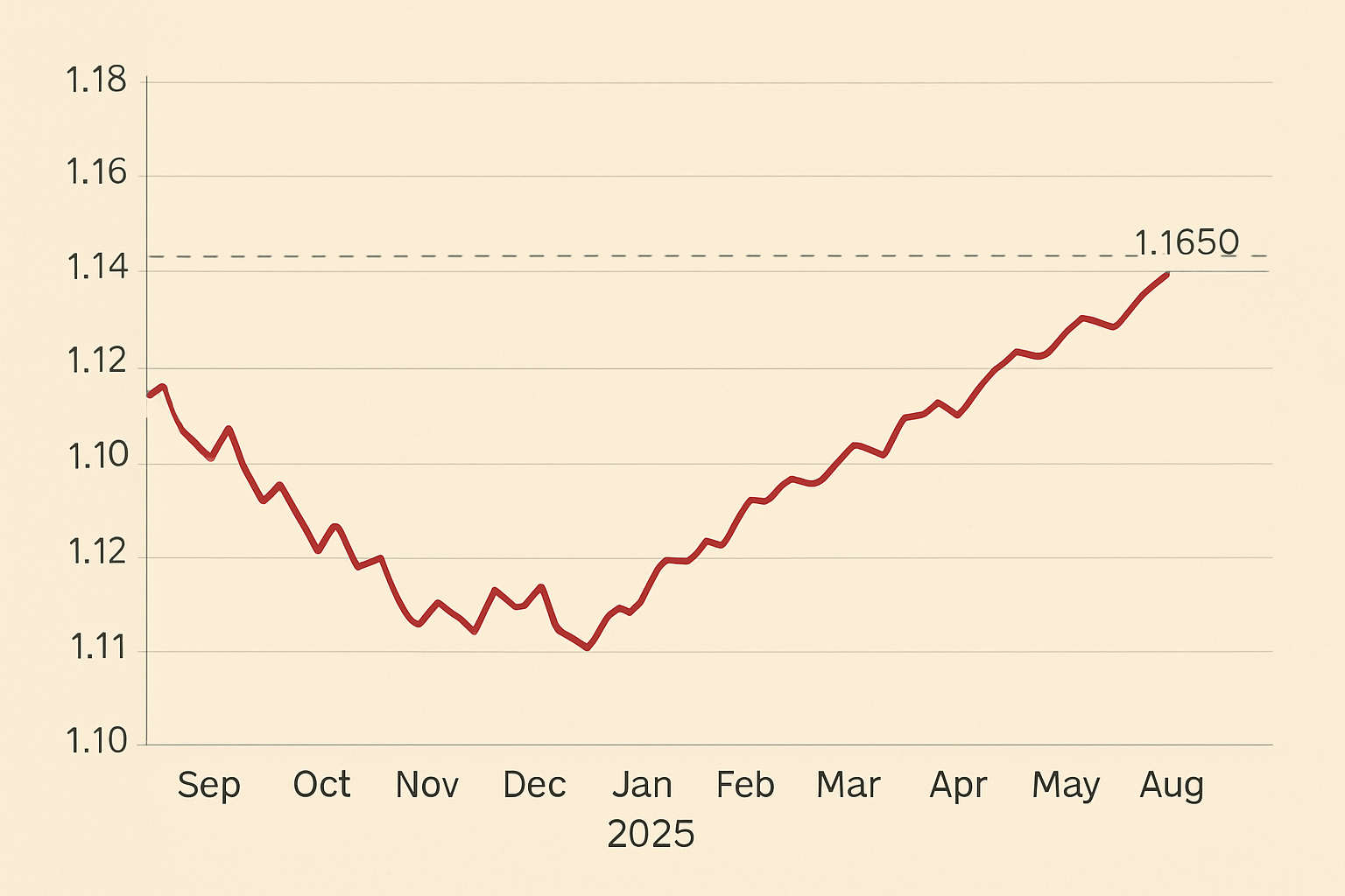 Forex