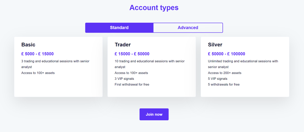 Account types overview on the CW Management trading platform